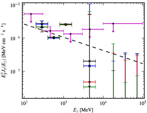 Spectra for 1FGL_J1014.0-3146