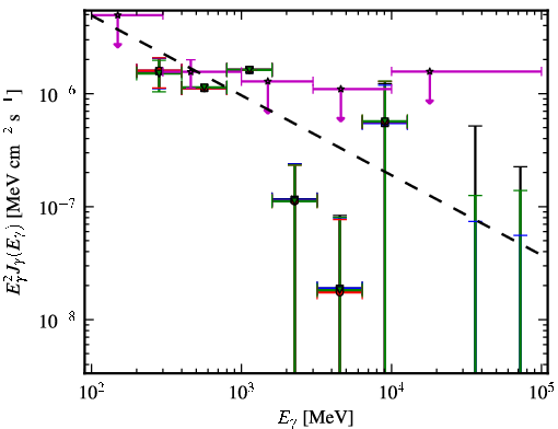 Spectra for 1FGL_J1016.2+3548