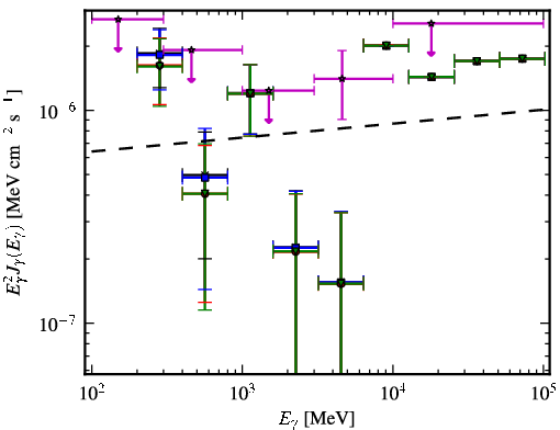 Spectra for 1FGL_J1022.8-0115