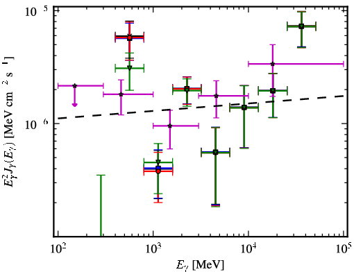 Spectra for 1FGL_J1024.0-4332