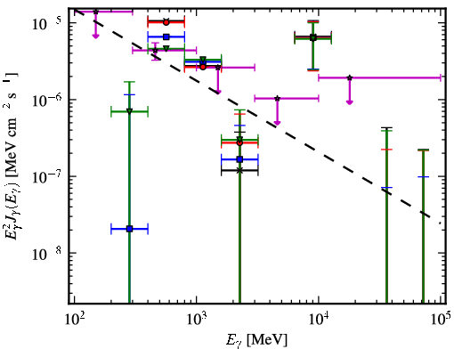 Spectra for 1FGL_J1029.2-6422