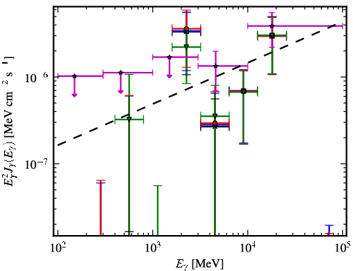 Spectra for 1FGL_J1033.5-5033