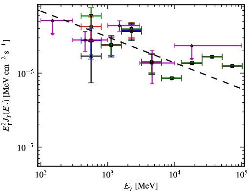 Spectra for 1FGL_J1036.2-6719