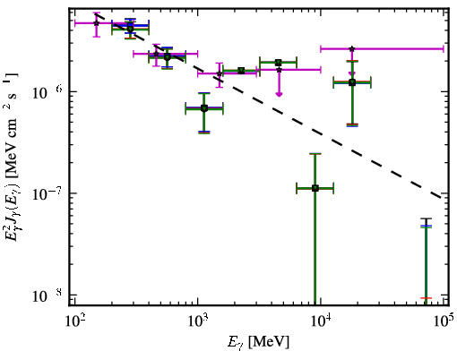 Spectra for 1FGL_J1037.7-2820