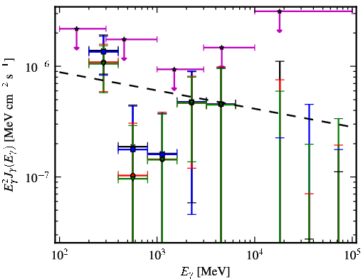Spectra for 1FGL_J1040.9-1205
