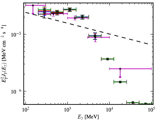 Spectra for 1FGL_J1044.5-5737