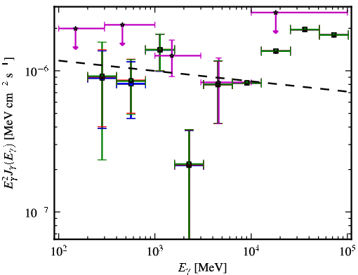 Spectra for 1FGL_J1048.7+2335