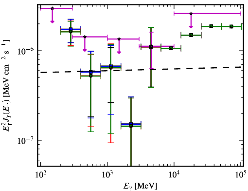 Spectra for 1FGL_J1051.9+0106