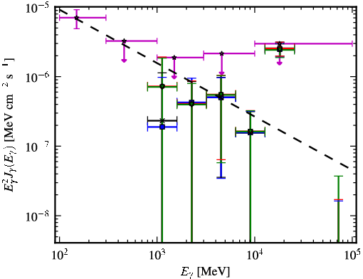 Spectra for 1FGL_J1055.6-7611