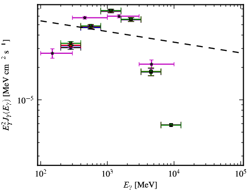 Spectra for 1FGL_J1057.9-5226