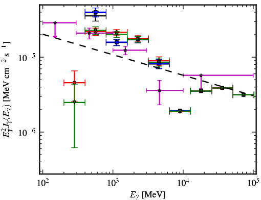 Spectra for 1FGL_J1104.0-6047c