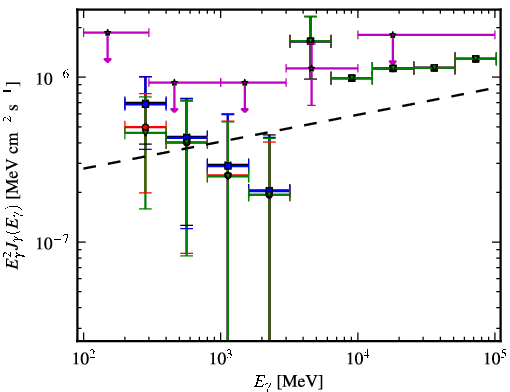 Spectra for 1FGL_J1106.2-1752