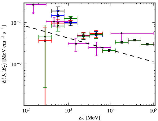 Spectra for 1FGL_J1106.7-6150c