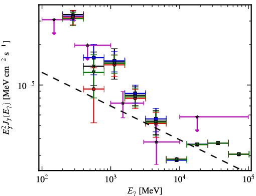 Spectra for 1FGL_J1115.2-6124c