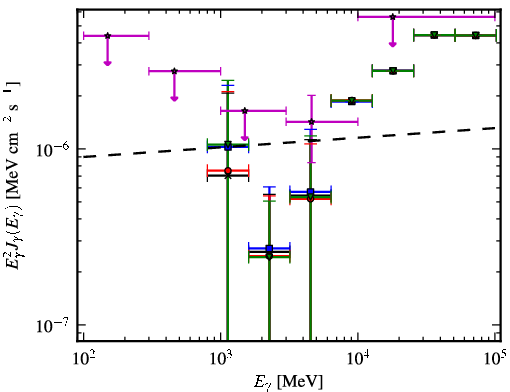 Spectra for 1FGL_J1117.0-5339