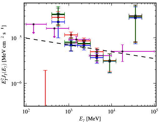 Spectra for 1FGL_J1119.4-6127c