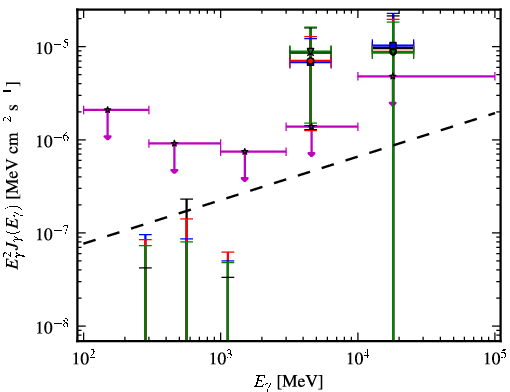Spectra for 1FGL_J1119.5-3044
