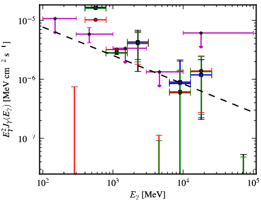 Spectra for 1FGL_J1122.9-6415