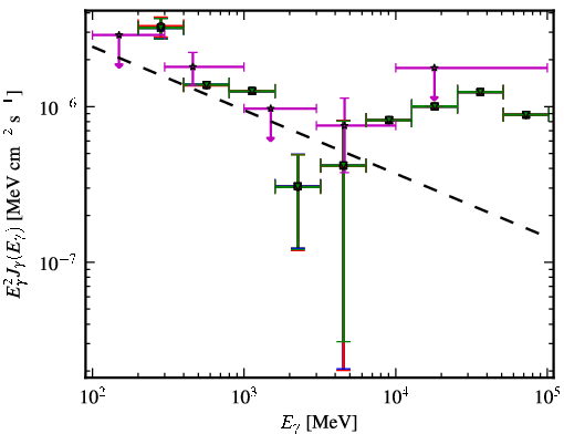 Spectra for 1FGL_J1123.9+2339