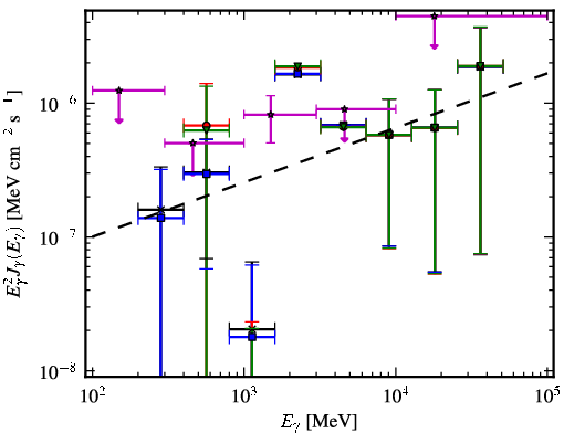 Spectra for 1FGL_J1126.0-0741