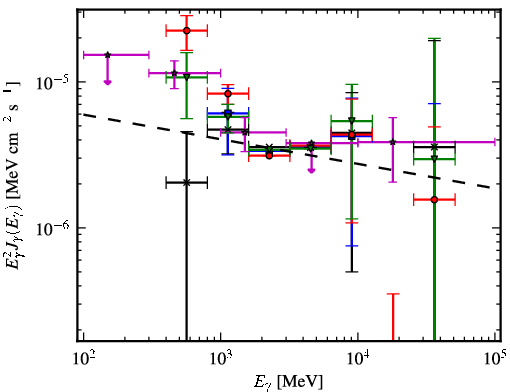 Spectra for 1FGL_J1127.7-6244c