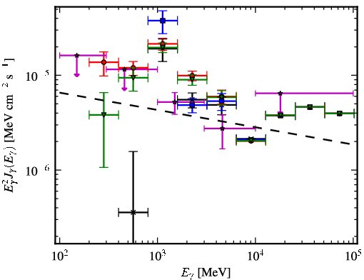 Spectra for 1FGL_J1136.0-6226c