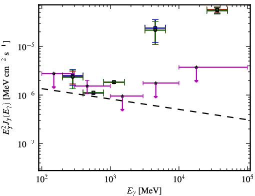 Spectra for 1FGL_J1151.4-1345