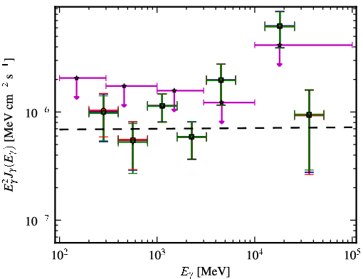 Spectra for 1FGL_J1151.6+5857