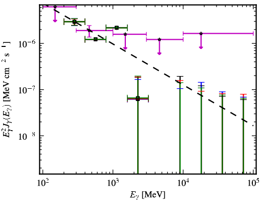 Spectra for 1FGL_J1152.1+6027