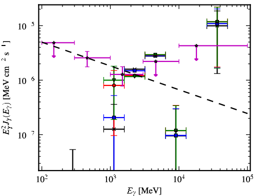 Spectra for 1FGL_J1153.4-8108