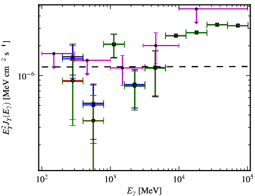 Spectra for 1FGL_J1154.2-3242