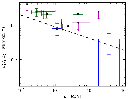 Spectra for 1FGL_J1156.7-0751