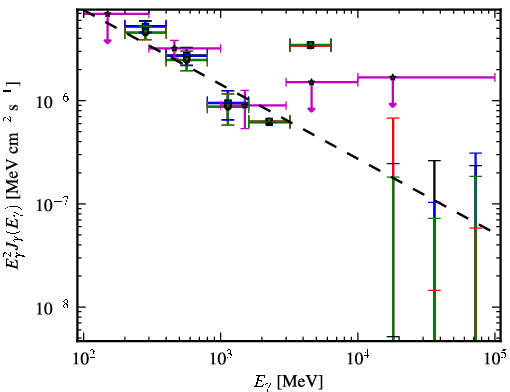 Spectra for 1FGL_J1205.9-2637