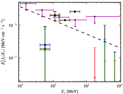Spectra for 1FGL_J1213.6-4424