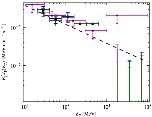 Spectra for 1FGL_J1214.4-2305
