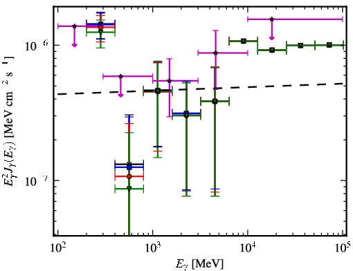 Spectra for 1FGL_J1220.2+3432