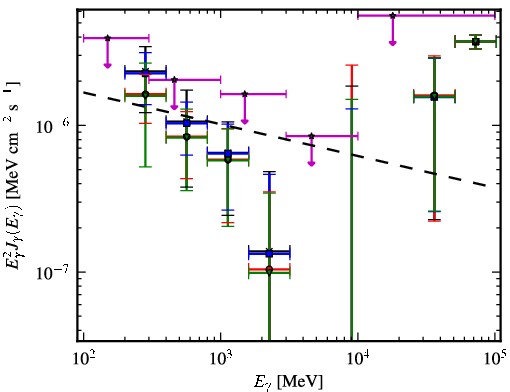 Spectra for 1FGL_J1223.4-3034
