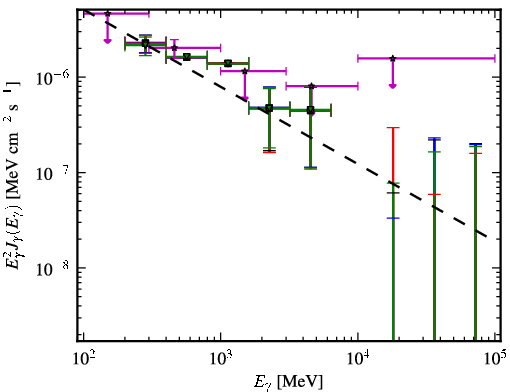 Spectra for 1FGL_J1225.8+4336