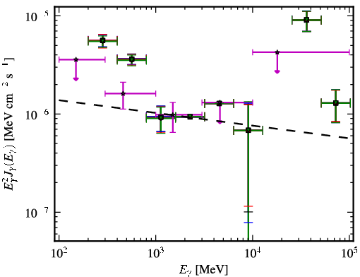 Spectra for 1FGL_J1233.6-0146