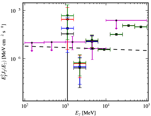 Spectra for 1FGL_J1234.0-5736