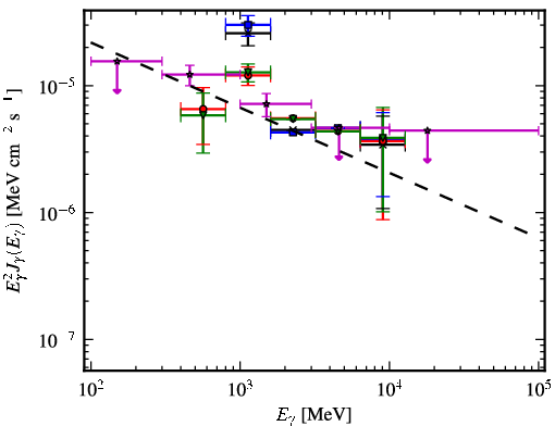 Spectra for 1FGL_J1241.6-6240c