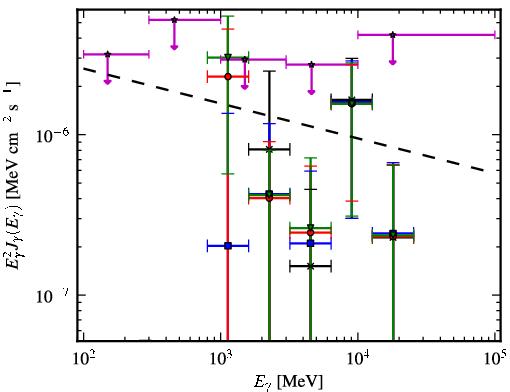 Spectra for 1FGL_J1256.1-5922