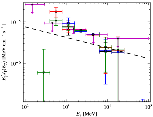 Spectra for 1FGL_J1256.9-6337c