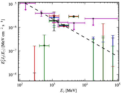 Spectra for 1FGL_J1300.7-5547