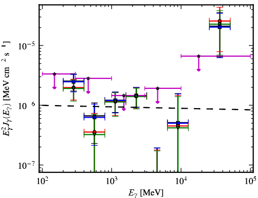 Spectra for 1FGL_J1304.0-4622