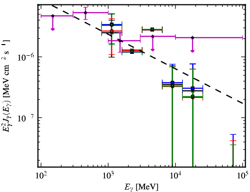 Spectra for 1FGL_J1307.3-6701