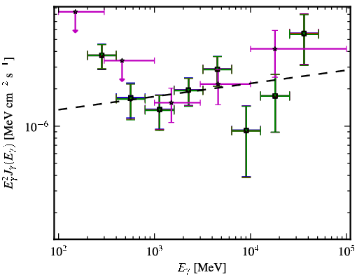 Spectra for 1FGL_J1307.6-4259