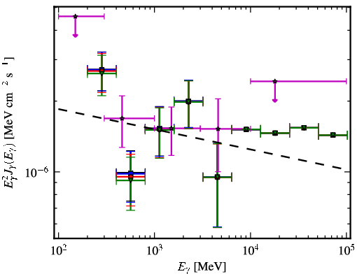 Spectra for 1FGL_J1314.7+2346