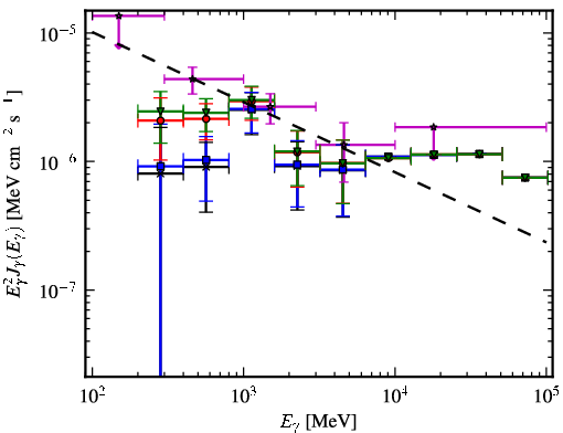 Spectra for 1FGL_J1314.9-5338