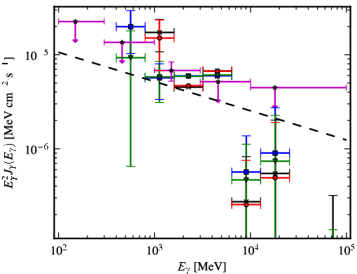 Spectra for 1FGL_J1315.0-6235c